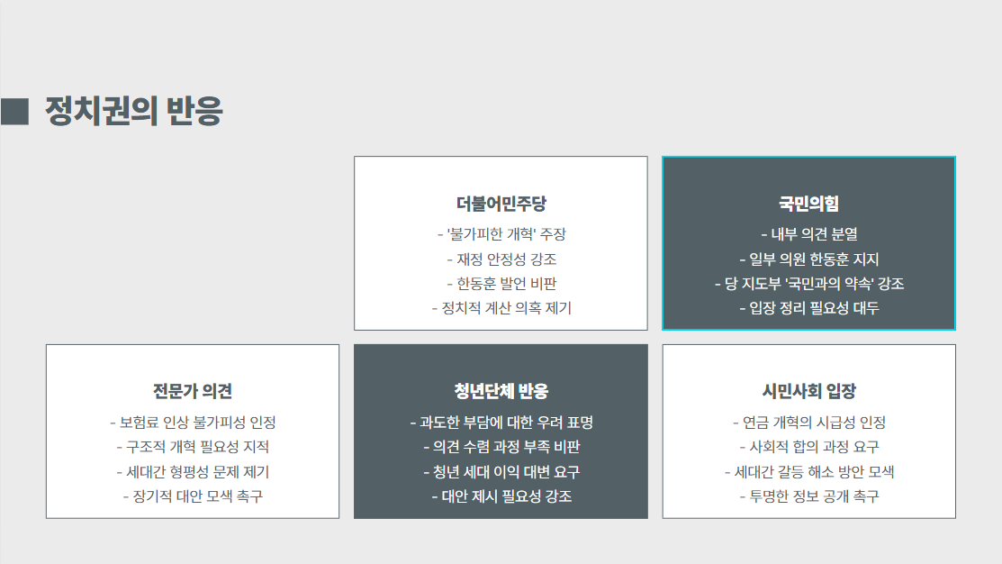 여야 합의 연금개혁안, 한동훈의 거부권 요구 배경 분석