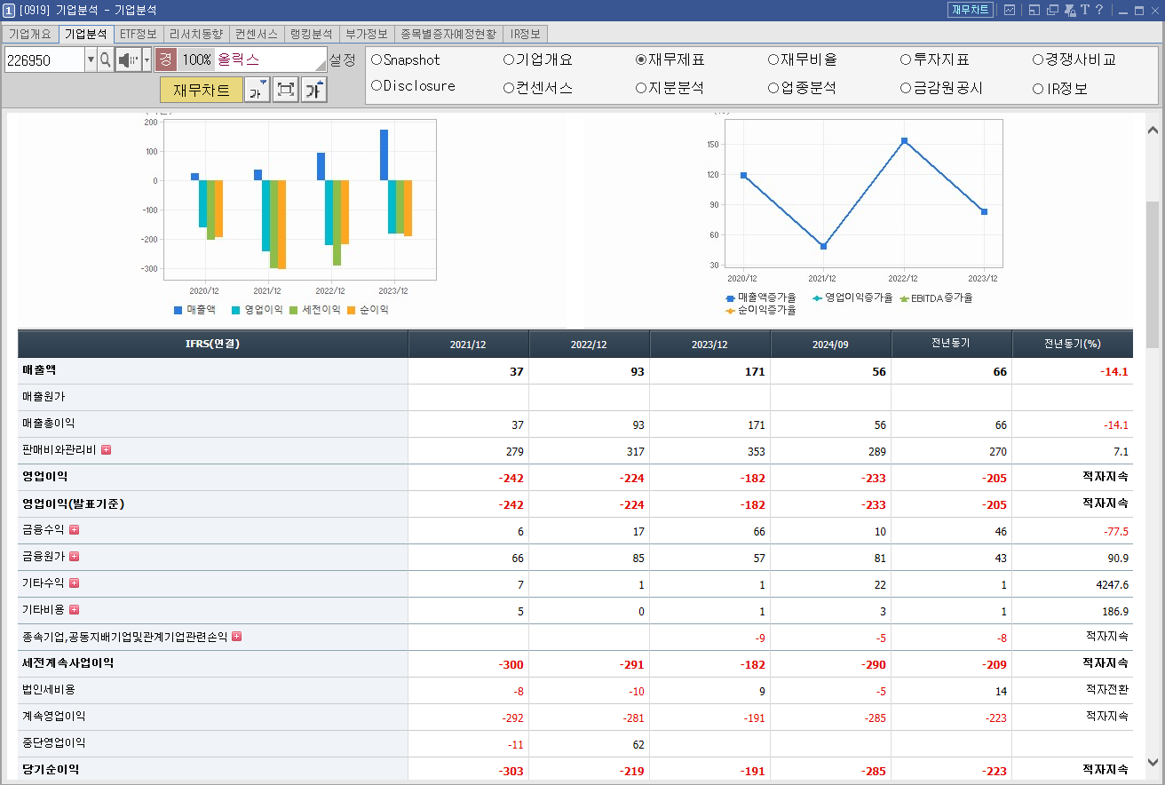 올릭스 주가 비만치료제 관련주