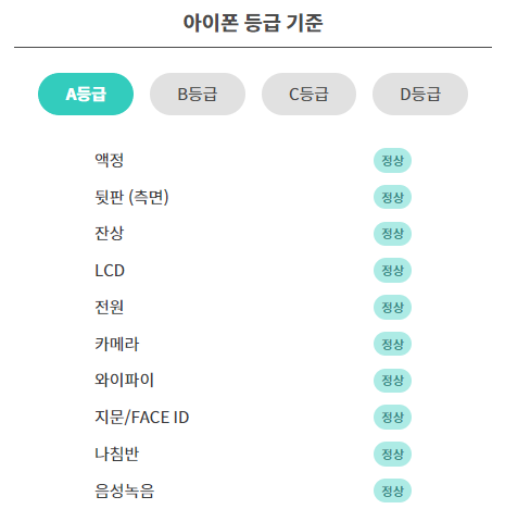 애플 아이폰 민팃 등급 기준