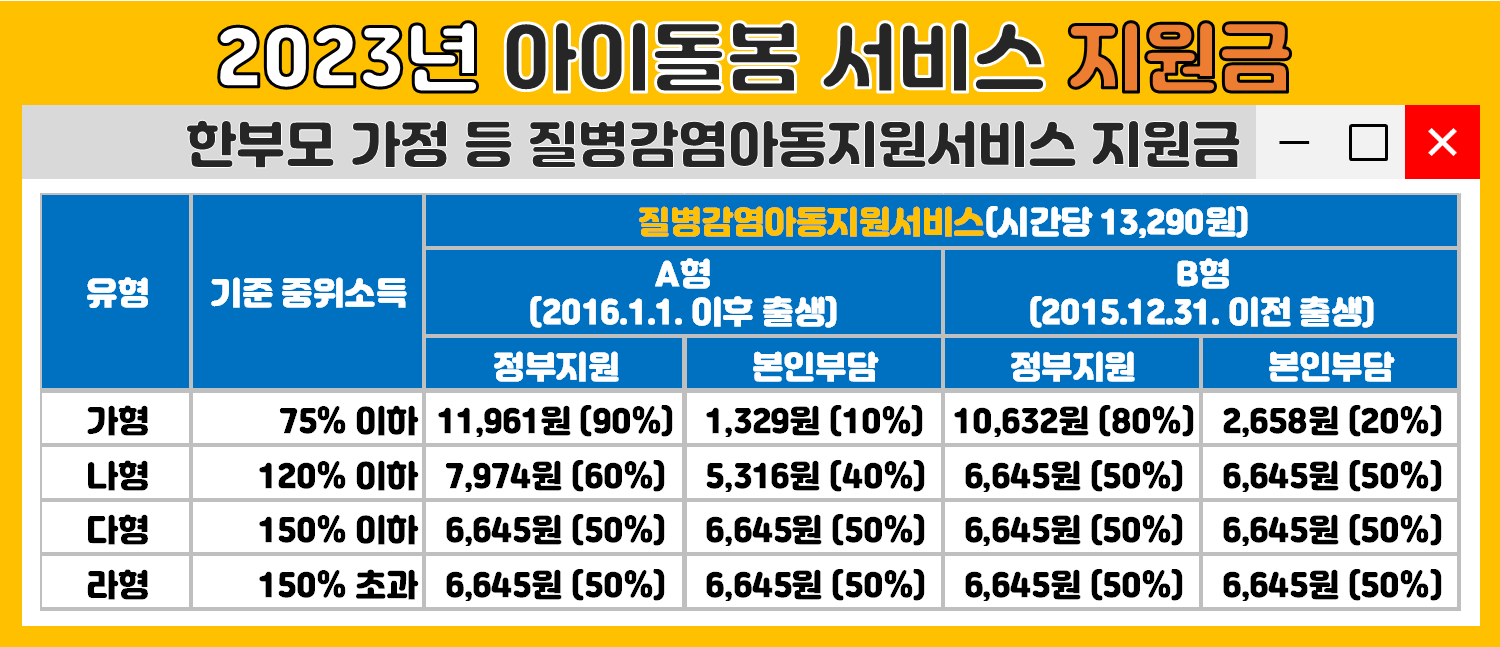 한부모가정 등 질병감염아동지원서비스 지원금
