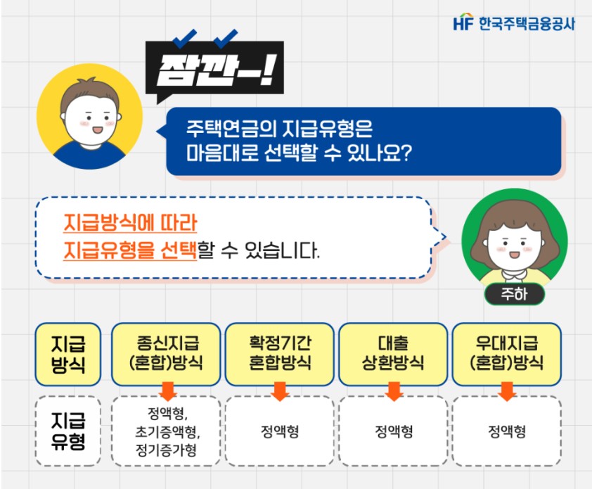 주택연금 수령액계산