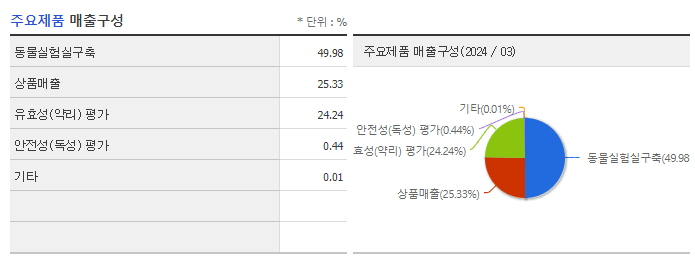 HLB바이오스텝_주요제품