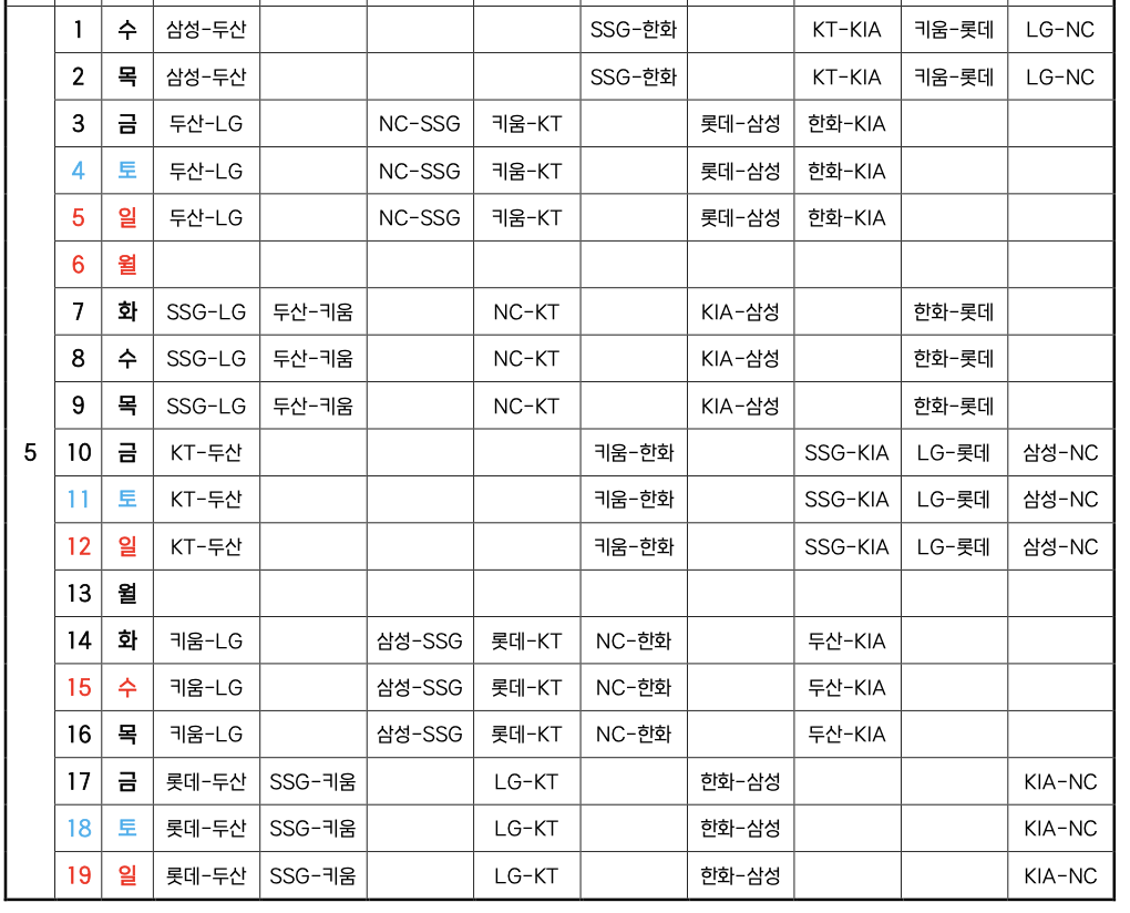 5월