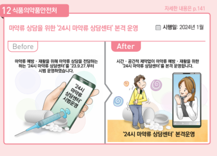 2024 달라지는 정책
