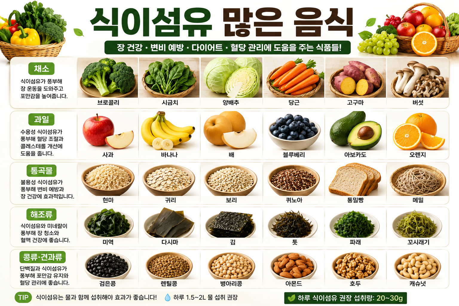 식이섬유 많은 음식