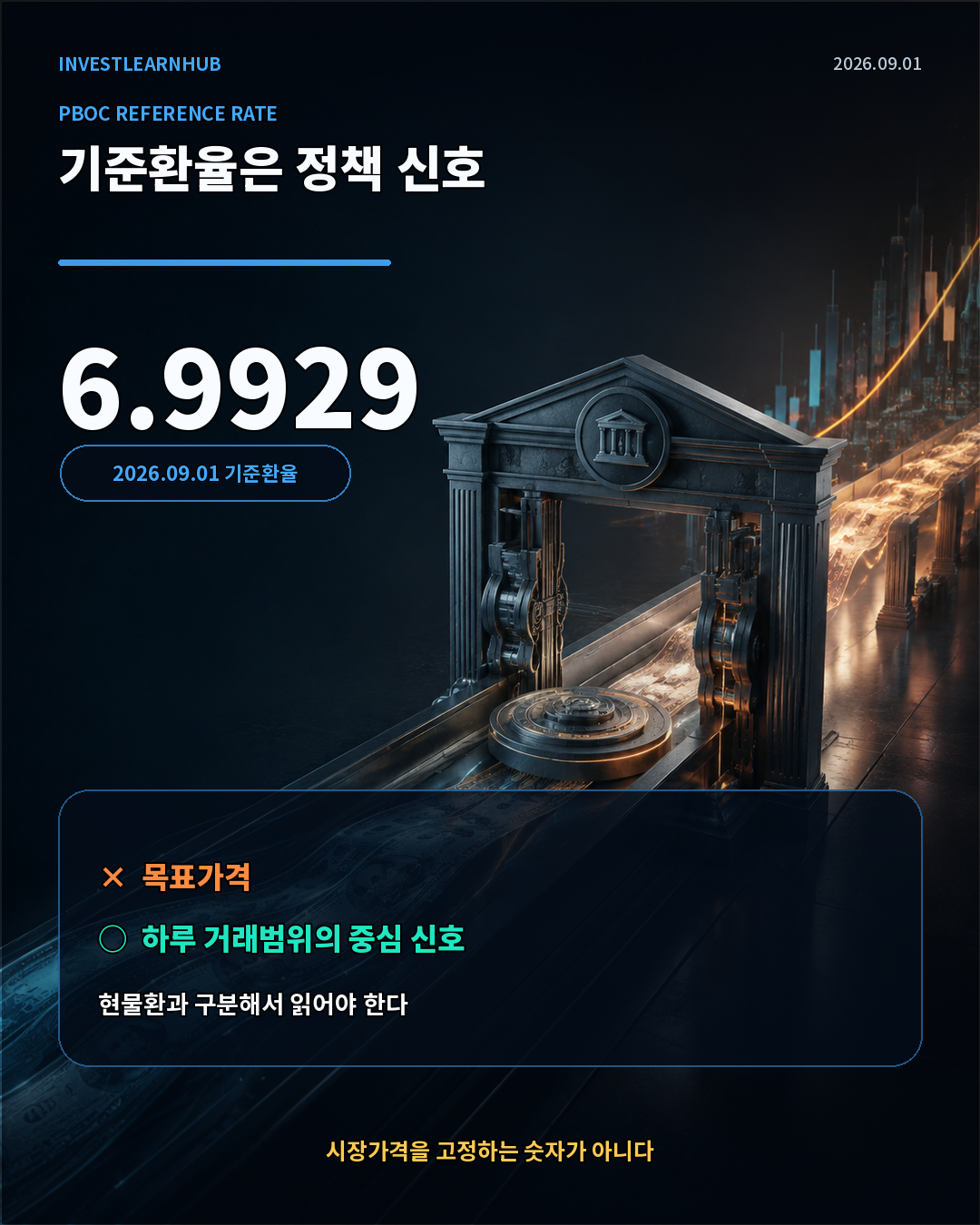달러 위안 기준환율 6.9929와 관리변동 환율의 거래범위 구조