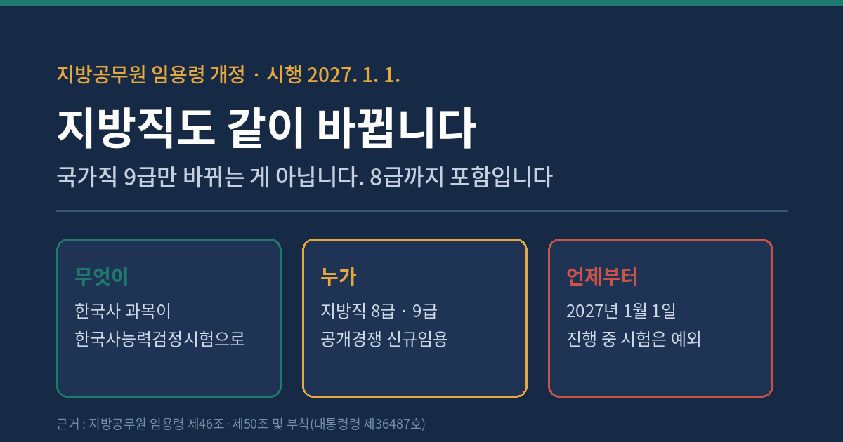 지방직 8급 9급 한국사 한능검 대체 개요와 시행일을 정리한 표지