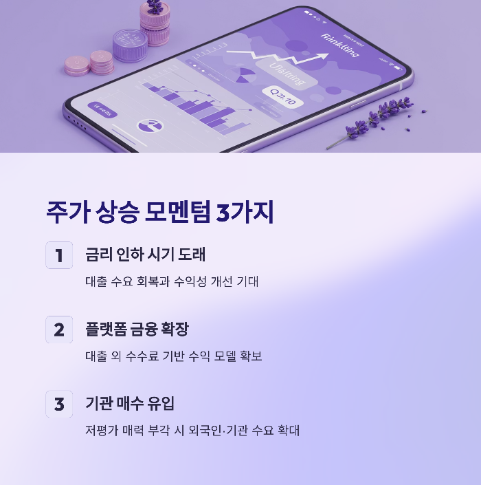 앞으로 주가가 움직