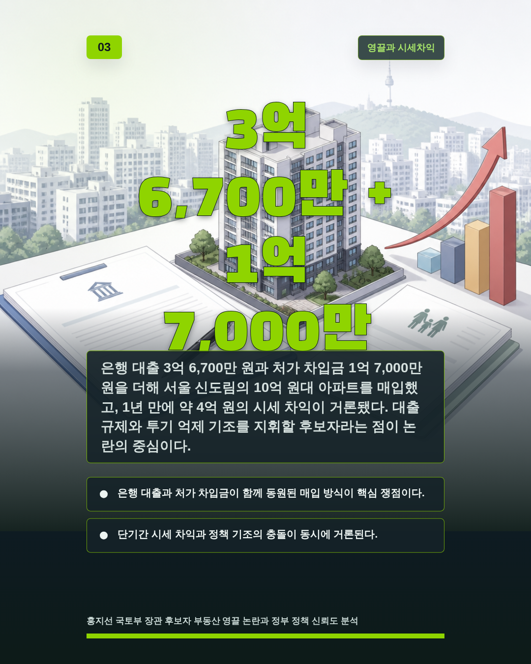 3억 6,700만 + 1억 7,000만