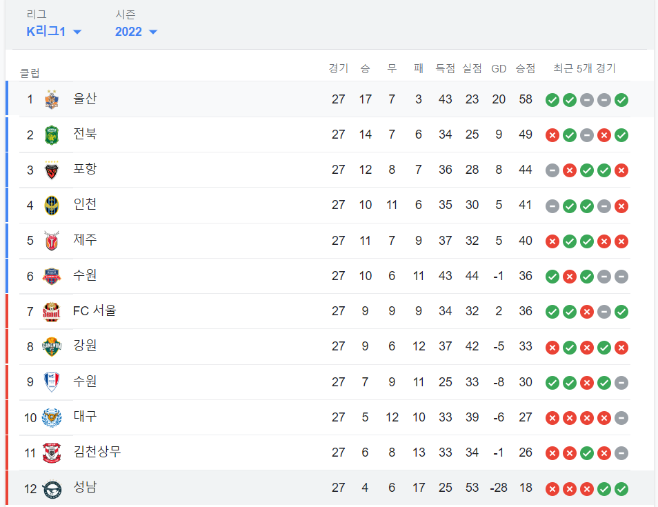 성남 FC 성적