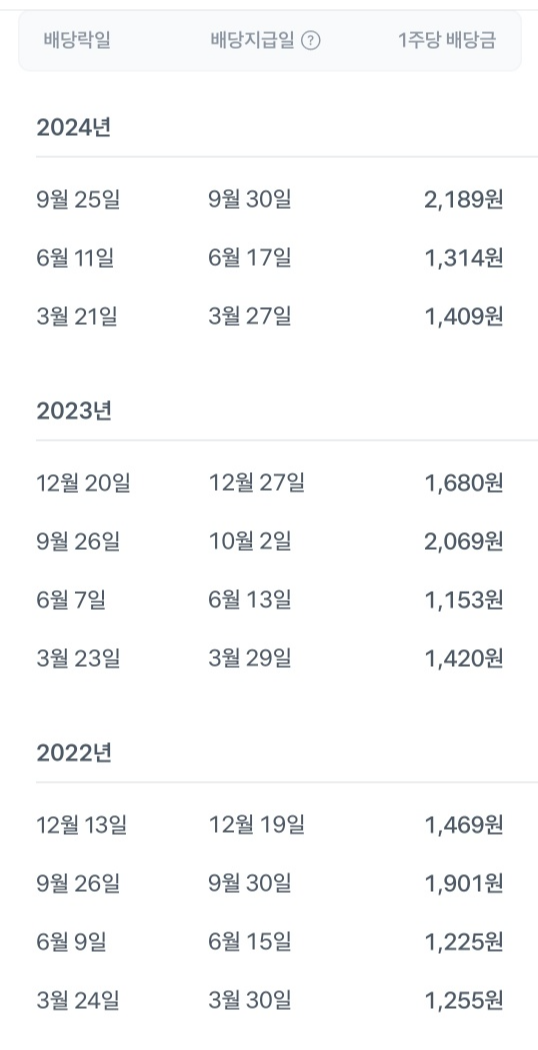 미국 배당주식