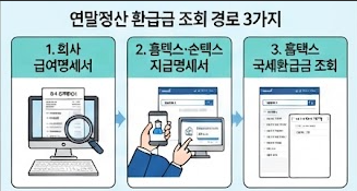 조회경로 3가지