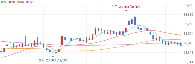 자율주행-로봇-관련주-로보티즈-주가