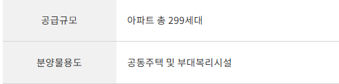도룡자이 공급규모 분양물