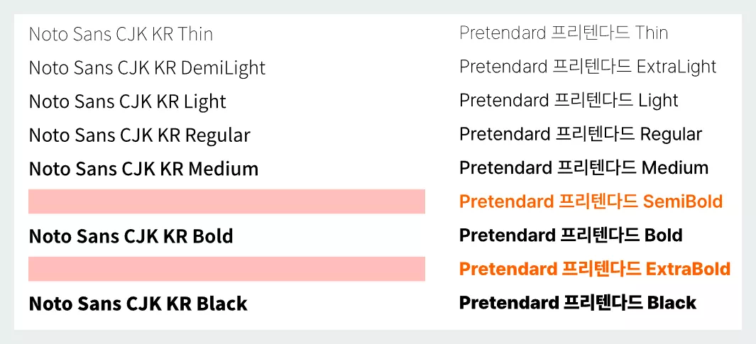 프리텐다드 Pretendard 폰트