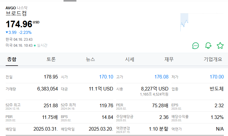 브로드컴 주가 주식 전망