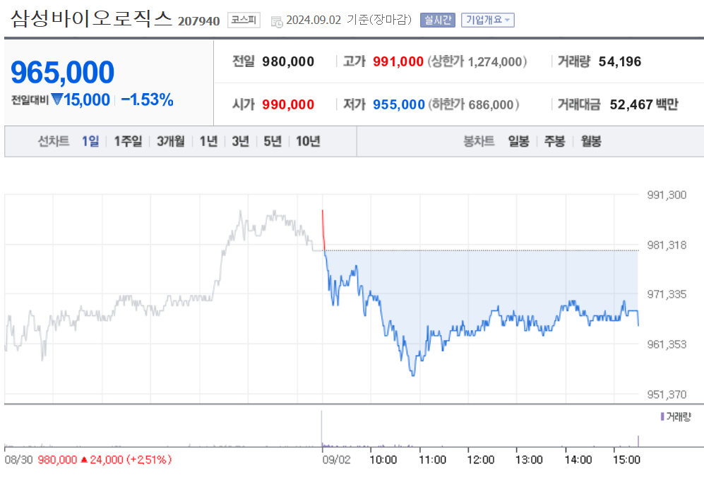 삼성바이오로직스