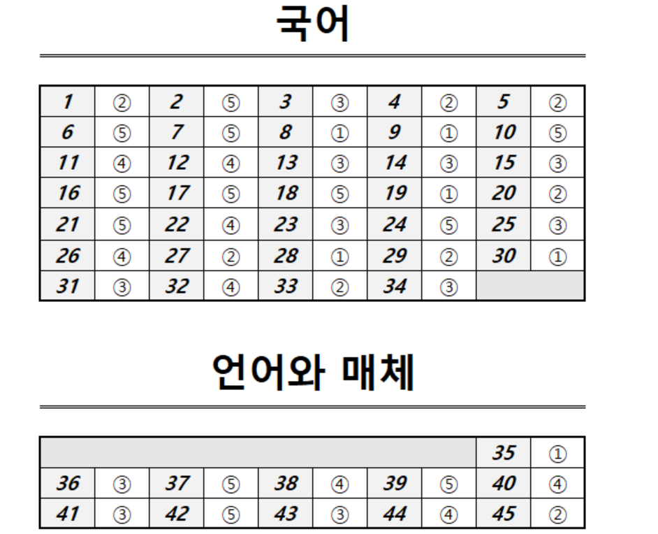2026년 9월 평가원 모의고사 고3 언어와매체 정답