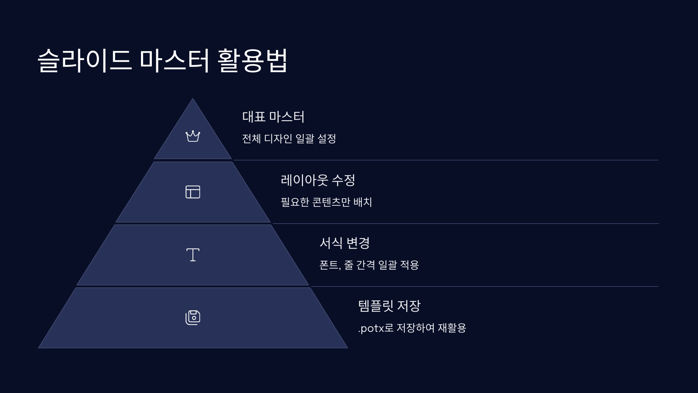 슬라이드 마스터 활용법