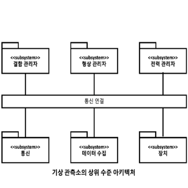서브 시스템