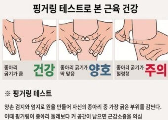 근감소증 현상