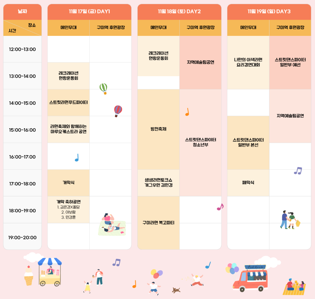 구미 라면 축제