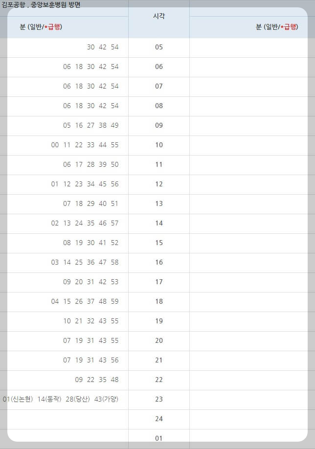 9호선 노선&#44; 급행 시간표&#44; 급행 정차역 - 1분전