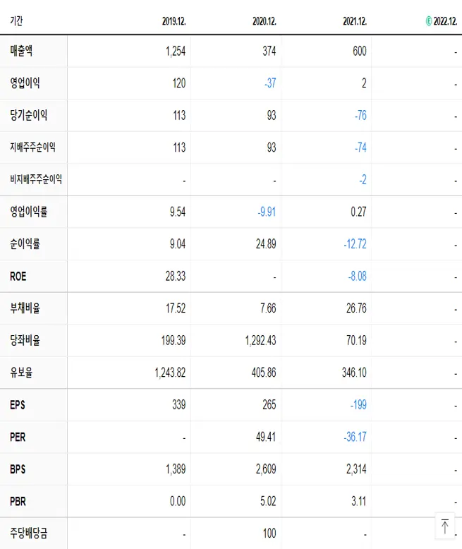 와이팜 재무제표