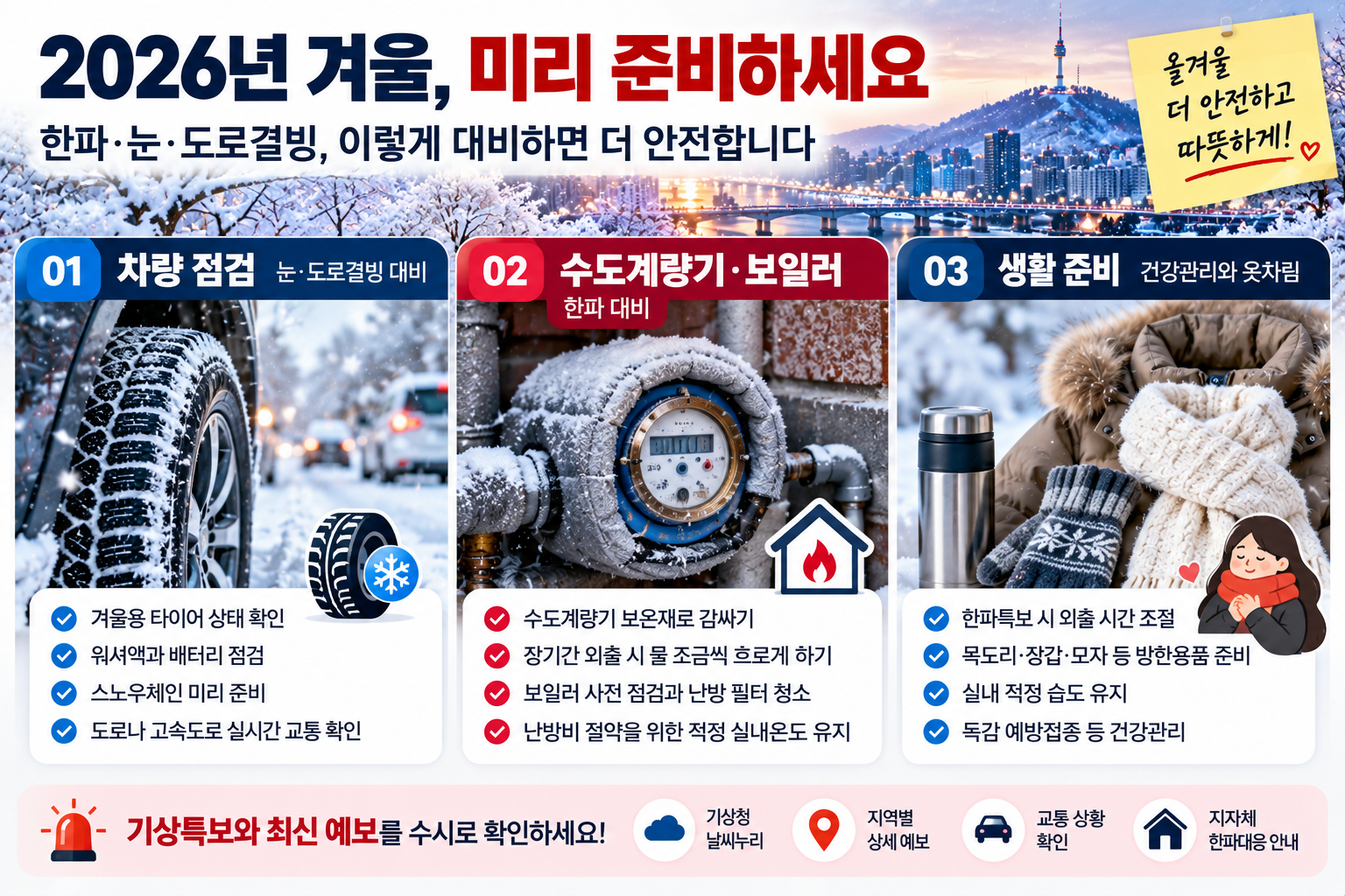 2026년 겨울 한파 대비 수도계량기 보온과 자동차 타이어 및 난방 점검 방법