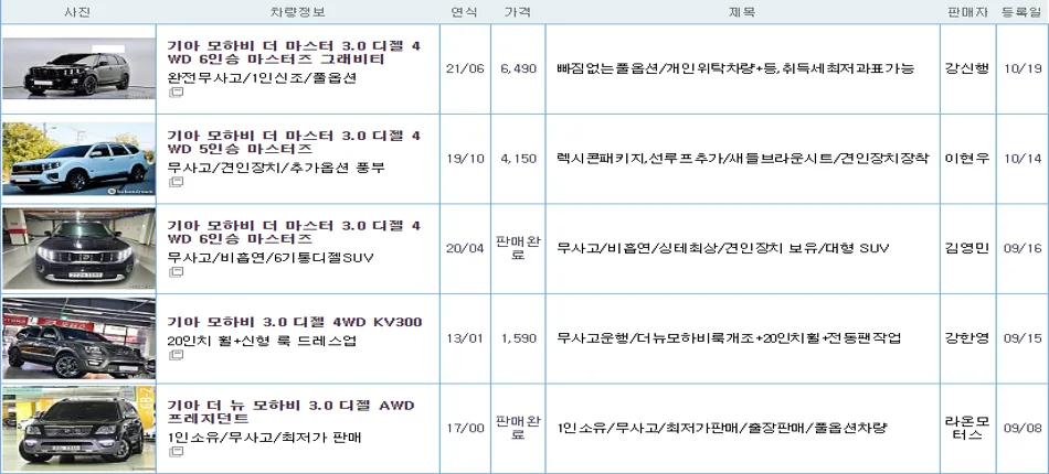 기아 모하비 중고 가격