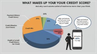 신용등급 점수표 2025년｜내 점수 무료 확인 &amp; 1등급 올리는 방법