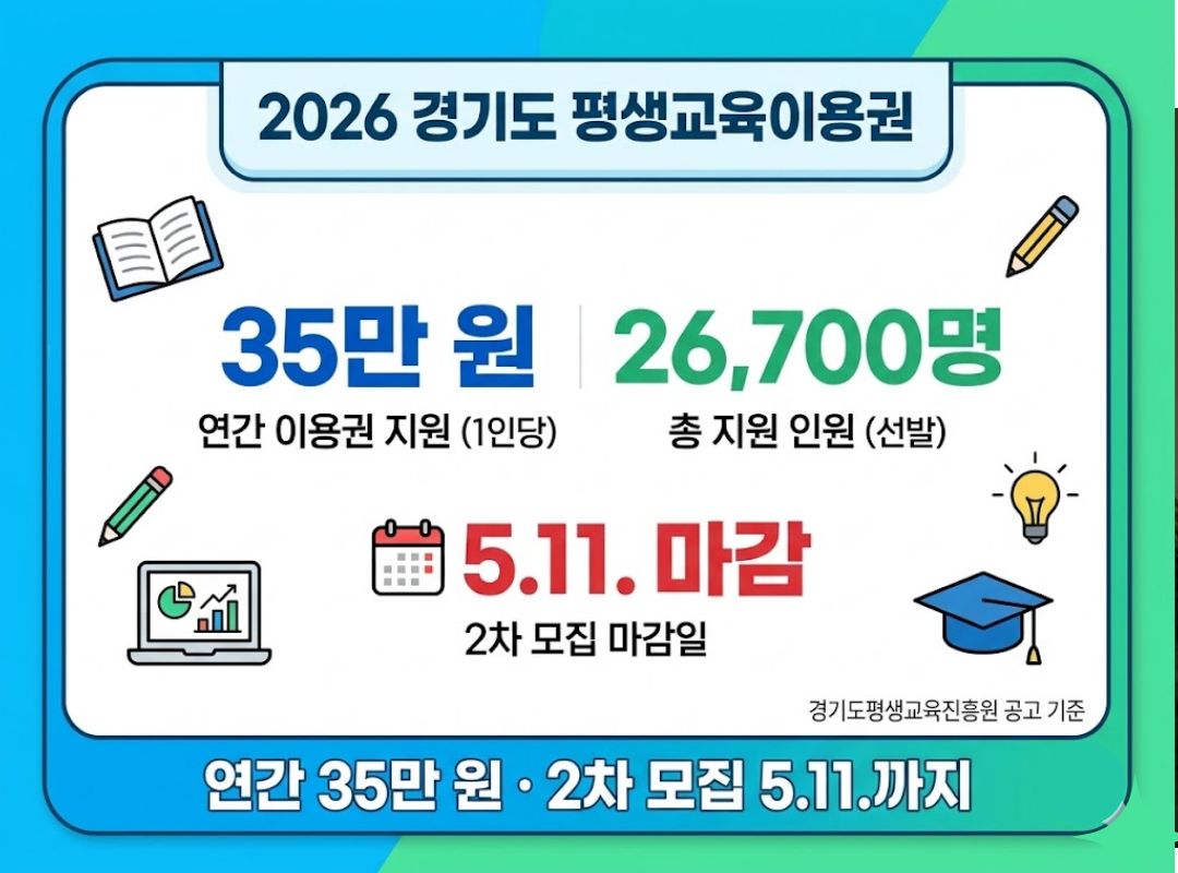2026 경기도 평생교육이용권 신청기간 자격조건 사용처 안내
