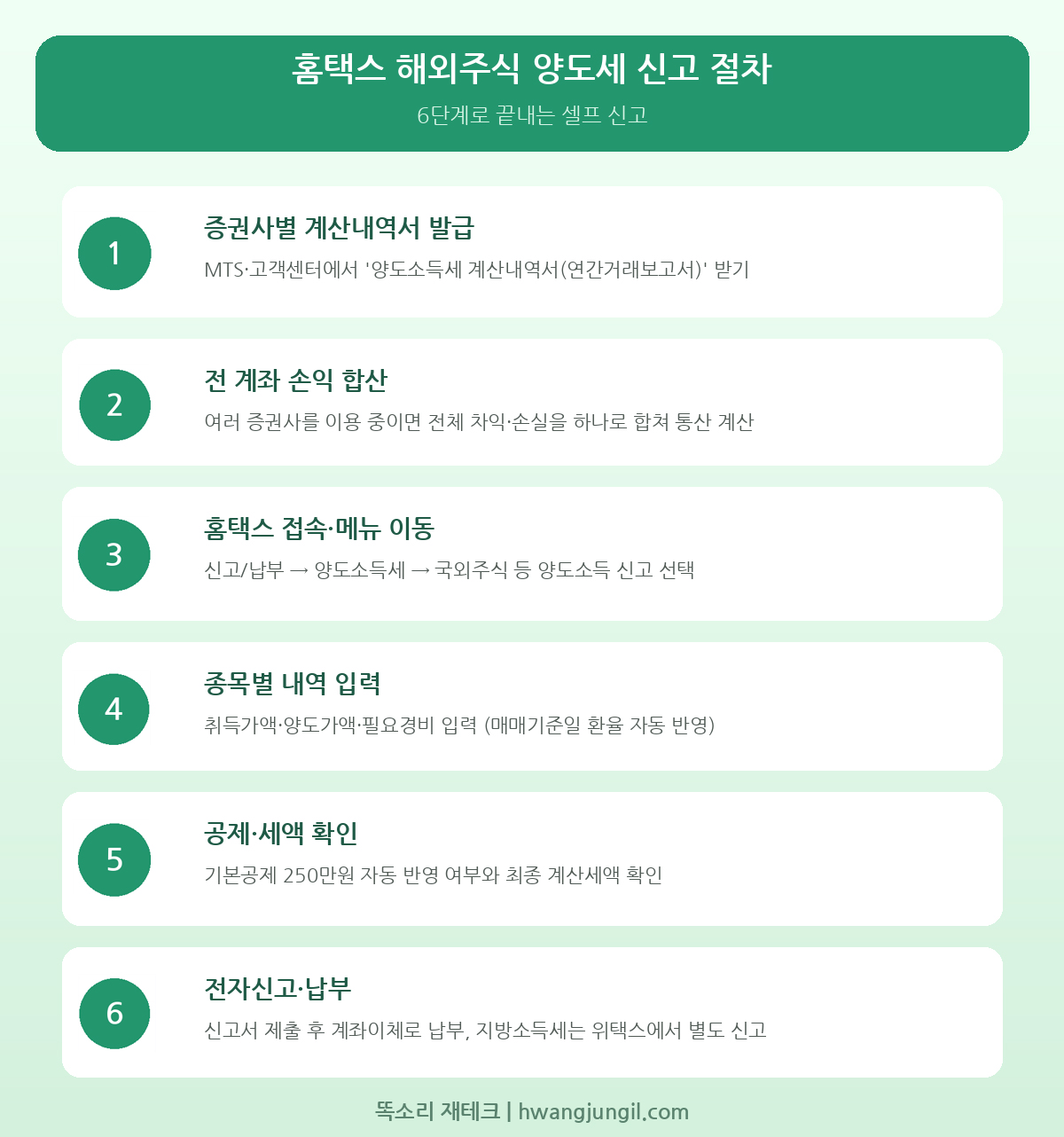 홈택스 해외주식 양도세 신고 6단계 절차