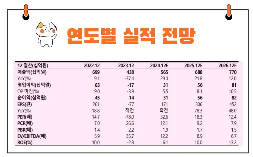 SFA반도체 실적전망