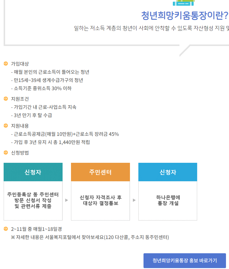 한장 설명 청년키움통장