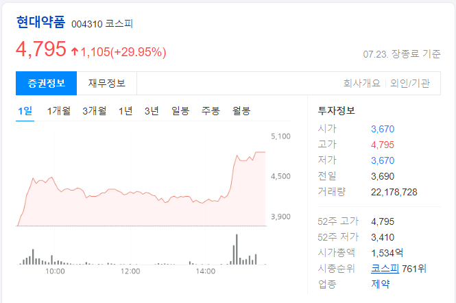 현대약품-하루-차트-이미지