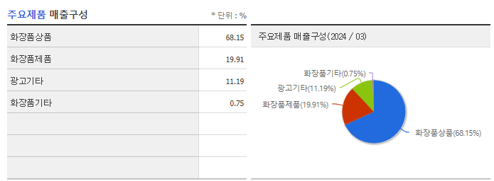 제이준코스메틱_주요제품