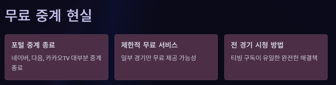 KBO 중계 일정 (+ 무료 시청 방법)