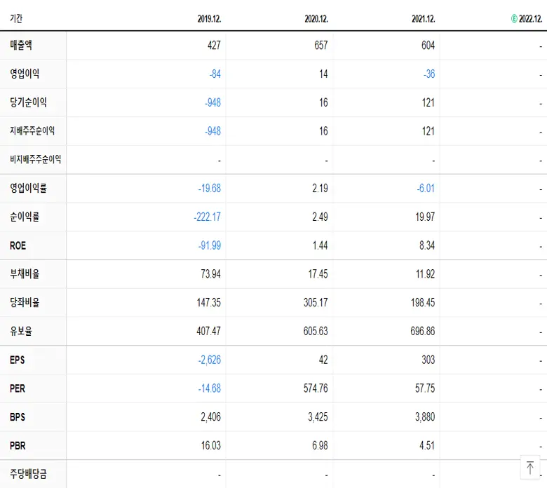 젬백스 재무제표
