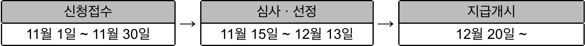 지급일정