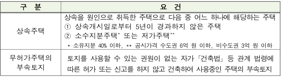 종합부동산세 개정