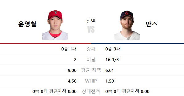 2025년 4월 10일 기아 롯데 야구 중계 윤영철 반즈 투수 선발