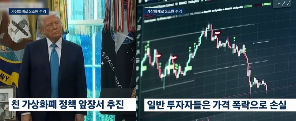 트럼프 친 가상화폐정책과 투자자 손실