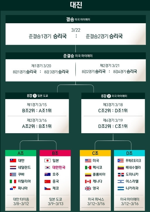 2023-WBC-대진