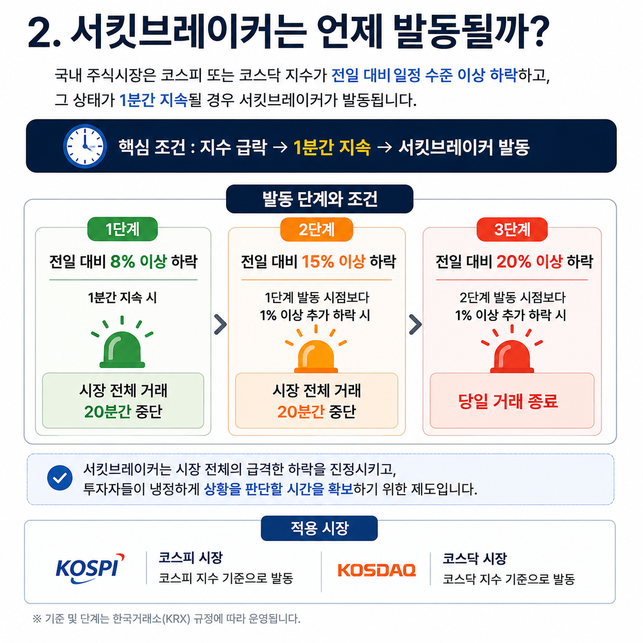 서킷브레이커 발동 조건 코스피 8퍼센트 하락 설명 이미지