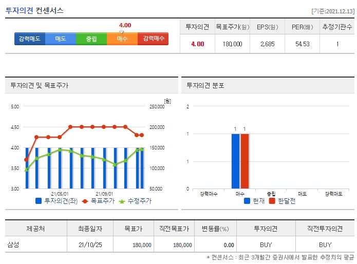 파크시스템스 목표주가