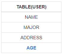 AGE 순서 변경 후 테이블