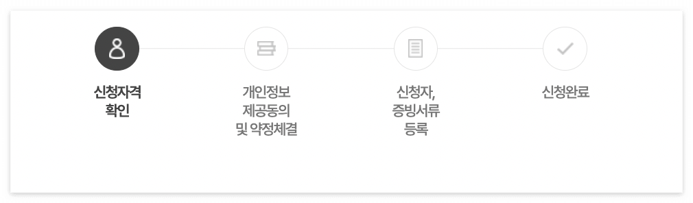 2026 서울 청년수당 신청 절차