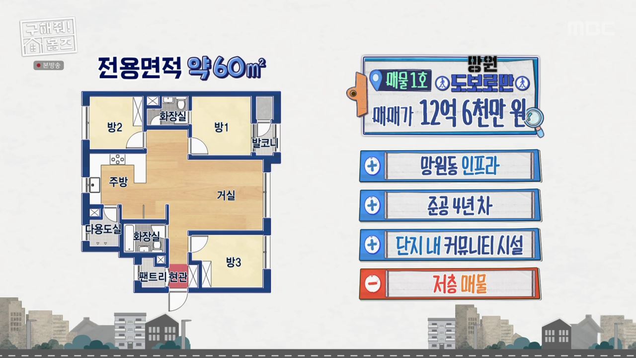 구해줘홈즈 마포구 망원동 망원 도보로만 하우스 매물 가격 및 구조 인테리어 리모델링 최종선택 소개