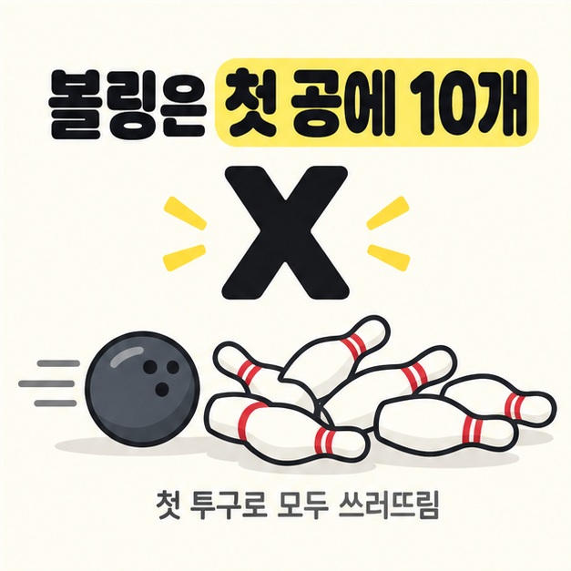 볼링은 첫 공에 10개라는 제목 아래 큰 X와 볼링공, 쓰러진 핀을 배치해 첫 투구로 모두 쓰러뜨리는 결과를 설명한 그림